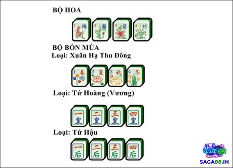 Bộ hoa trong game mạt chược