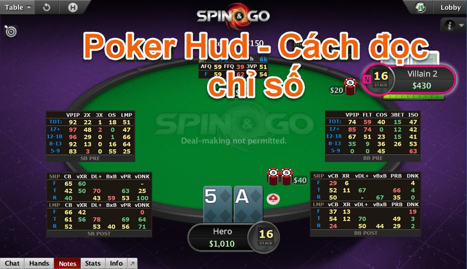 Các chỉ số trong Poker: Bật mí các chỉ số quan trọng trong Poker