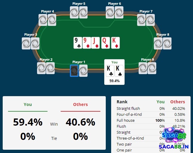 Tìm hiểu chi tiết về cách chiến lược và cách áp dụng EV trong poker