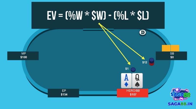 Cùng Saga88.in tìm hiểu chi tiết về cách tính EV poker nhé