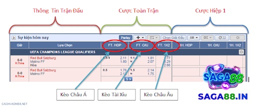 Ví dụ về kèo Châu Âu 1x2