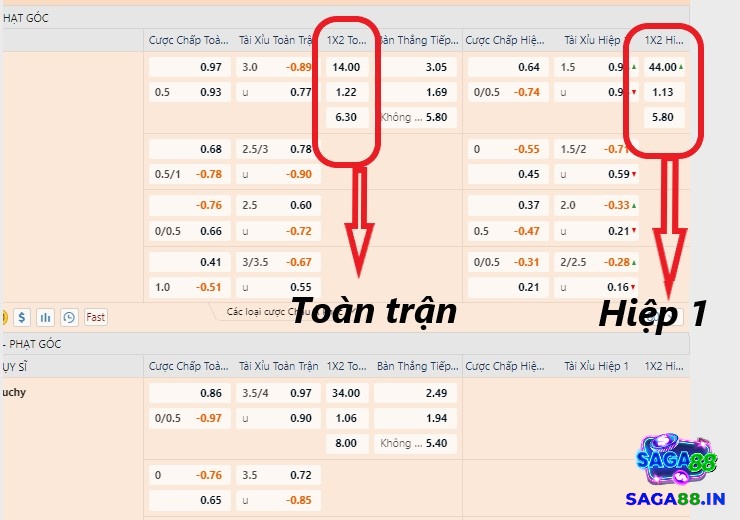 Người chơi được đặt cược theo cột 1x2 toàn trận hoặc chỉ trong hiệp 1 