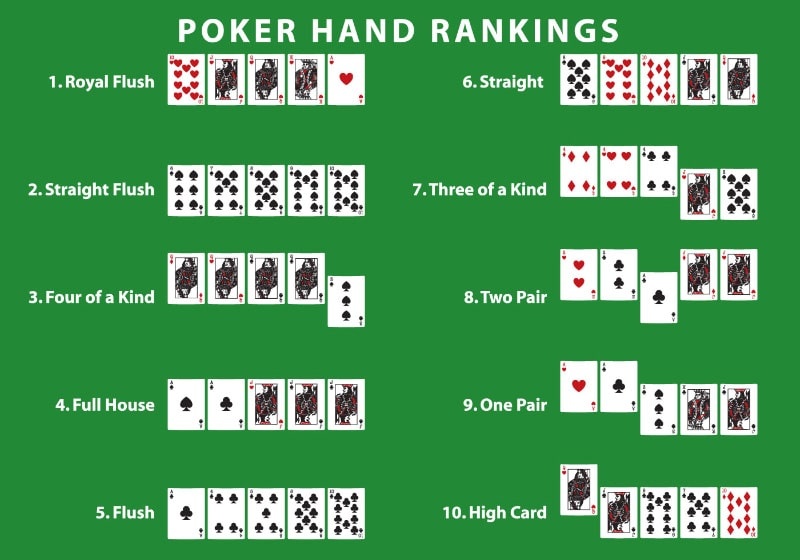 Thứ tự bài poker thế nào? Quy định mạnh yếu thứ tự bài poker