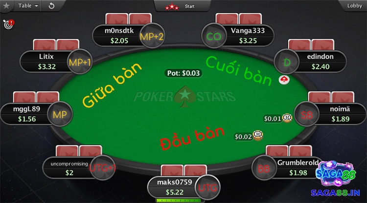 Các vị trí trong poker - Khi có vị trí tốt cần làm gì?