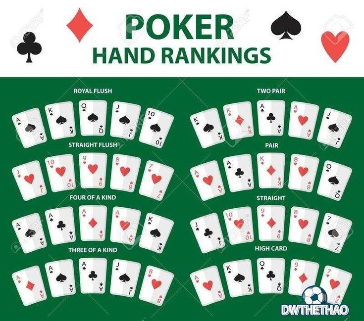 Thứ tự bài trong poker cụ thể, thứ tự mạnh yếu của các lá bài