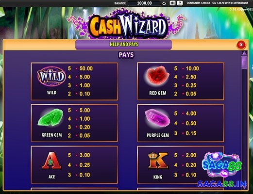 Các biểu tượng trong game slot chủ đề ma thuạt