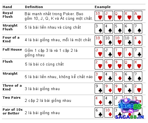 Cùng Saga88.in tìm hiểu về thứ tự poker nhé