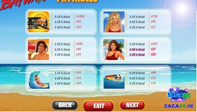 Các biểu tượng nhân vật đem lại khoản thưởng cao trong danh sách biểu tượng của Baywatch slot