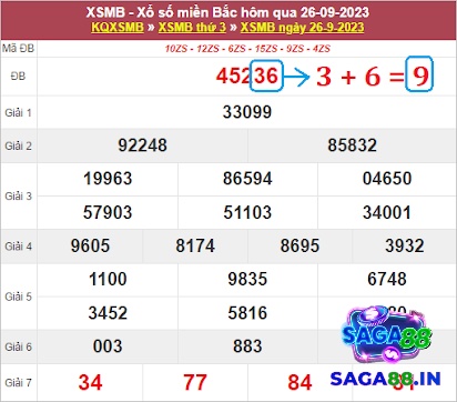 Bạn sẽ lấy số đầu tiên ở trong các dãy số đặc biệt từ thứ 2 đến chủ nhật và tạo thành dàn số