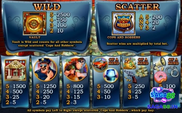 Các biểu tượng trả thưởng cao tronng Cash Bandits slot là ngân hàng, cảnh sát