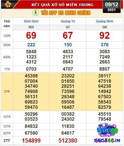 Hiểu rõ về xổ số để dễ dàng biết cách biết trước kết quả xổ số