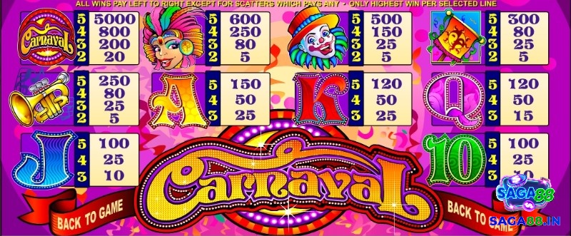 Các biểu tượng chính của Carnaval slot là hình ảnh nhân vật