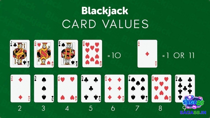 Quy định về mức điểm của từng lá bài trong Blackjack