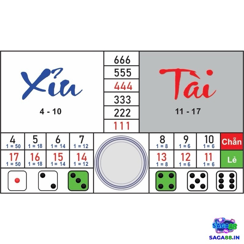 Hướng dẫn chơi tài xỉu chi tiết từ A-Z cho người mới bắt đầu