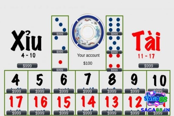 Xu hướng phát triển của trò chơi tài xỉu hiện nay