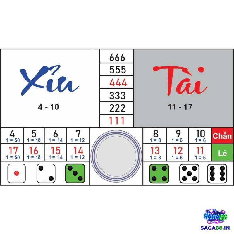 Thông tin tổng quan về trò chơi tài xỉu