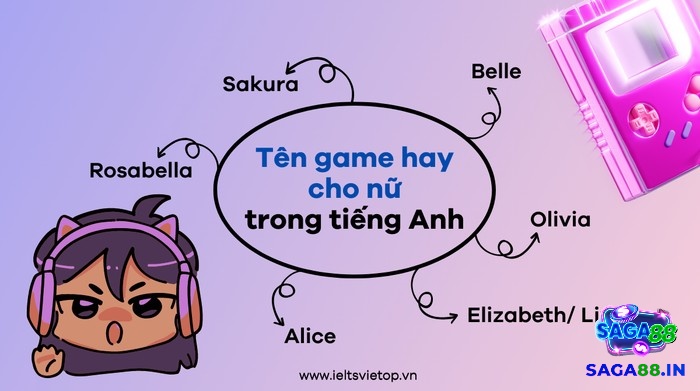 Cách chọn tên giam tiếng anh theo môi trường bối cảnh câu chuyện và phong cách tổng thể
