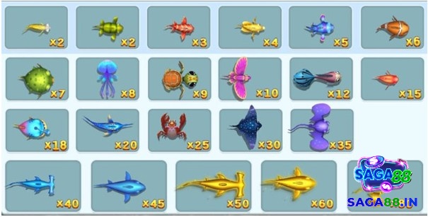Bảng trả thưởng các loài cá nhỏ trong game bắn cá săn xu