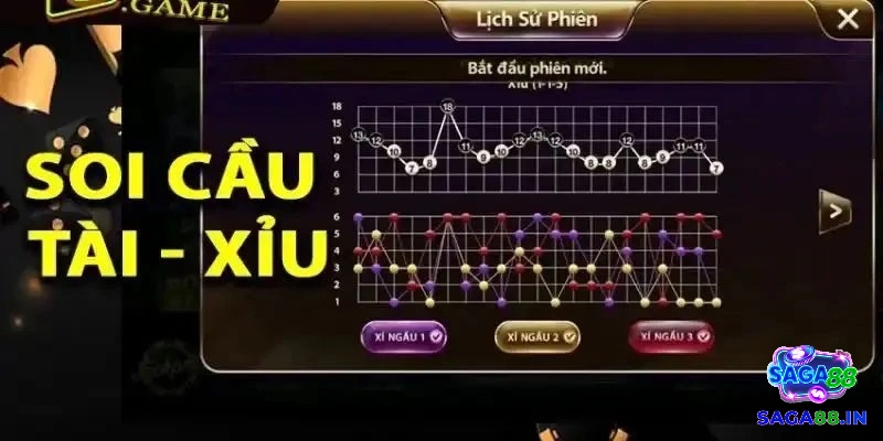Theo dõi lịch sử kết quả để bắt cầu là cách chơi game Tài Xỉu thắng được nhiều người chơi lựa chọn.