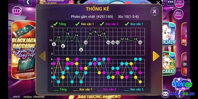 Những dạng cầu tài xỉu là gì phức tạp đòi hỏi người chơi giàu kinh nghiệm và khả năng quan sát chuỗi dài.