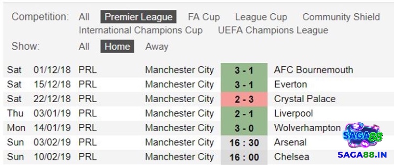 Kiểm tra phong độ, lực lượng và mục tiêu trận đấu giúp đánh giá xác suất xuất hiện bàn thắng cuối.