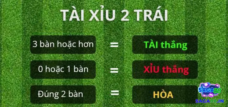 Với kèo 2 trái Tài Xỉu, khi trận đấu kết thúc với 2 bàn, người chơi sẽ được trả lại cược