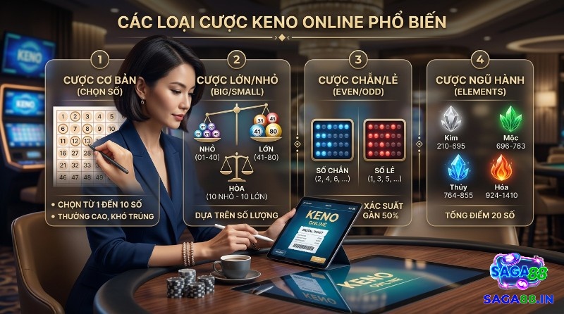 Các loại cược Keno là gì online phổ biến: cơ bản chọn số, lớn/nhỏ (01-40, 41-80), chẵn/lẻ, ngũ hành