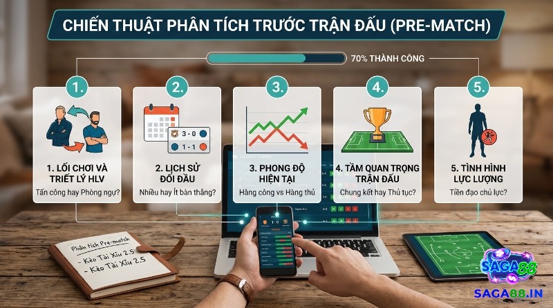 Chiến thuật phân tích trước trận thường quyết định tới 70% khả năng thành công, dựa trên 5 yếu tố quan trọng như lối chơi HLV, lịch sử đối đầu, phong độ hiện tại, mức độ quan trọng của trận đấu và tình hình lực lượng